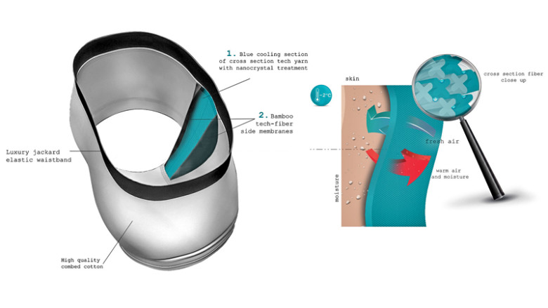 how boxair mens underwear works